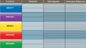 CSF framework